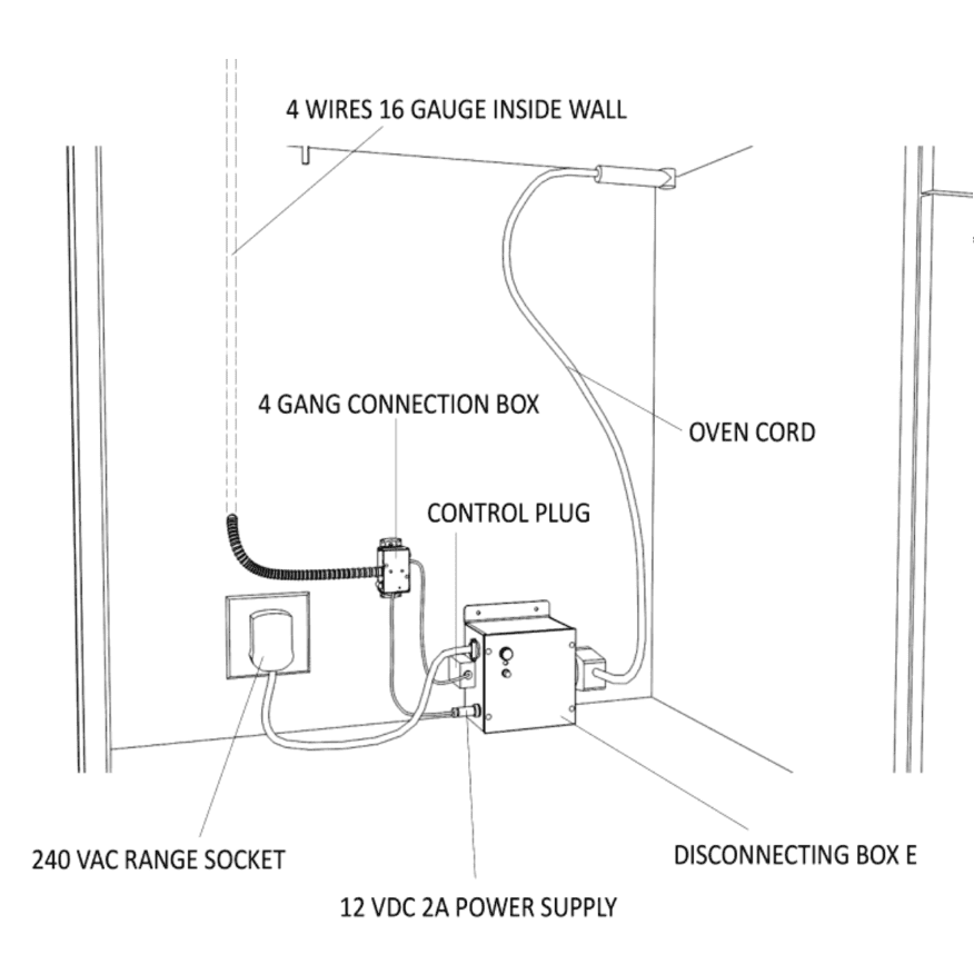 Kitchen Fire Stop | Residential Fire suppression system